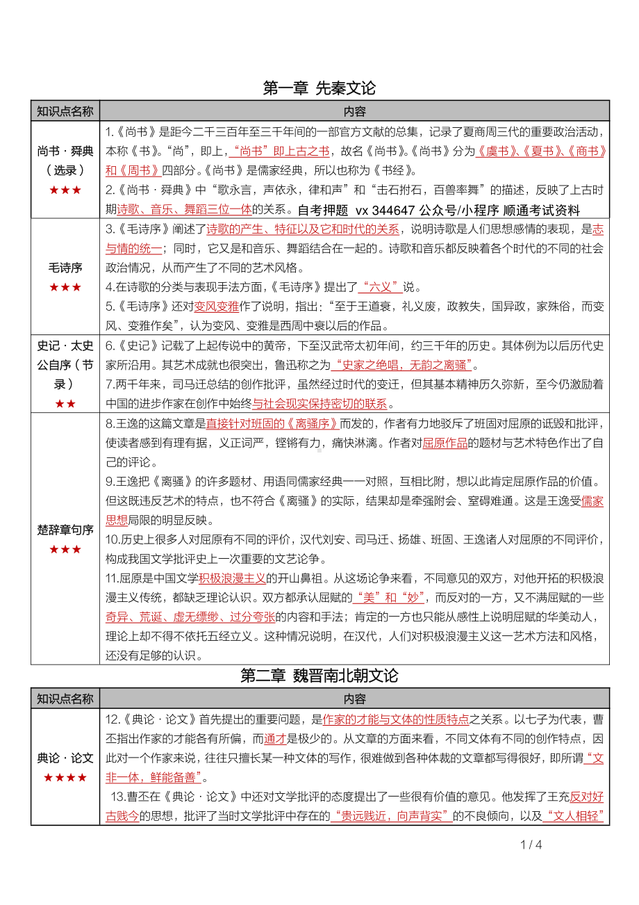 自考00814中国古代文论选读（辽宁）密训高频考点重点汇总.pdf_第1页