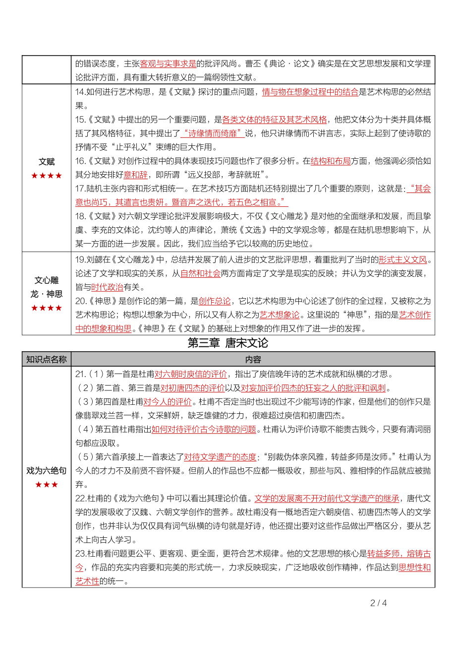 自考00814中国古代文论选读（辽宁）密训高频考点重点汇总.pdf_第2页