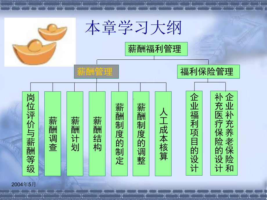 人力资源管理师-薪酬福利管理课件.ppt_第3页