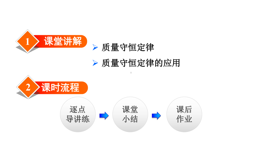 人教版九年级化学上册第5单元化学方程式PPT课件.ppt_第2页