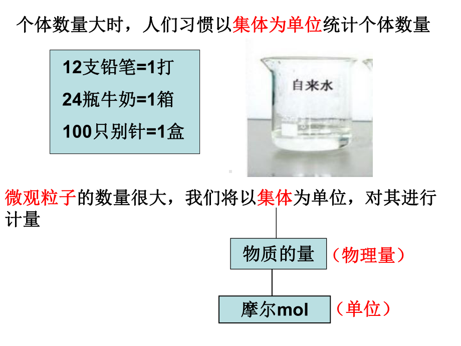 1.2物质的量教学课件.ppt_第3页