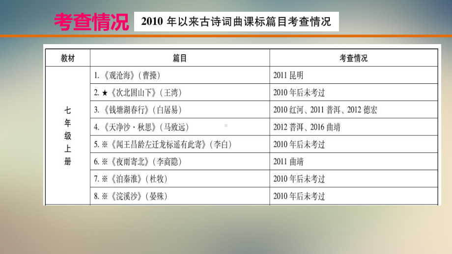 云南省2021届中考语文学业水平精准复习方案课件：第一部分专题一古诗词曲鉴赏.ppt_第3页