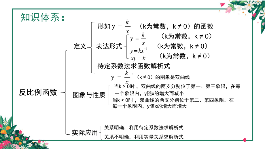 人教版九年级下册数学知识点复习课件(共17张ppt).pptx_第3页