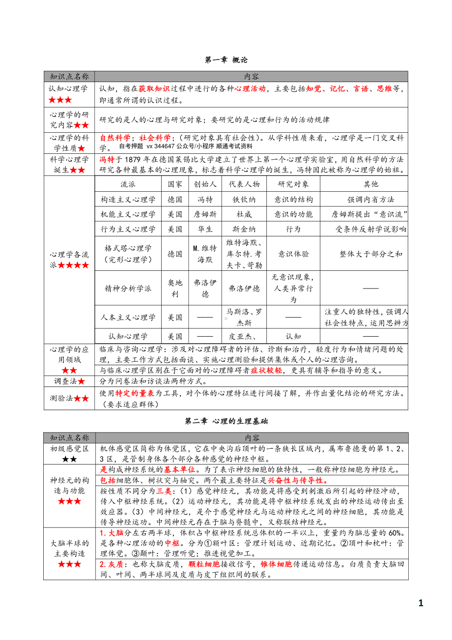 自考00031心理学密训高频考点汇总.pdf_第2页