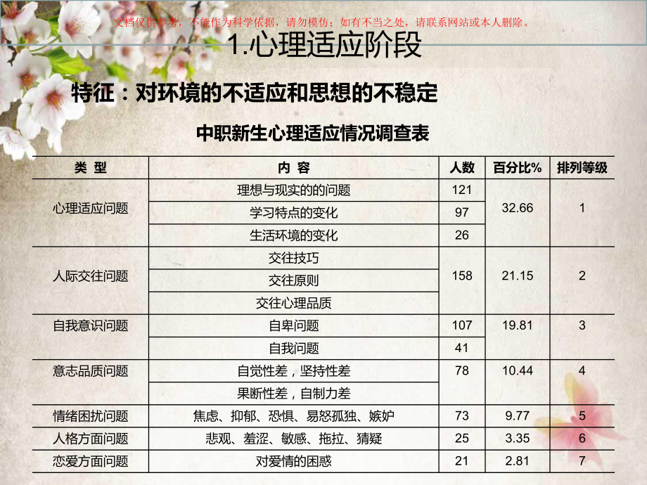 中职生心理特征和常见心理问题课件.ppt_第3页