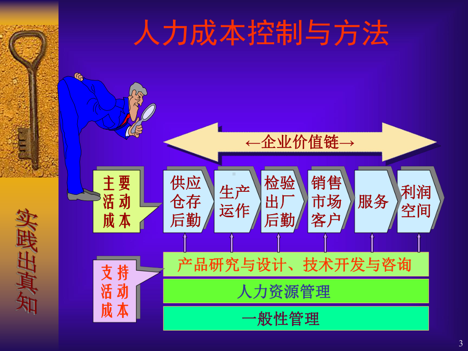 人力资源成本控制技巧-PPT课件.ppt_第3页