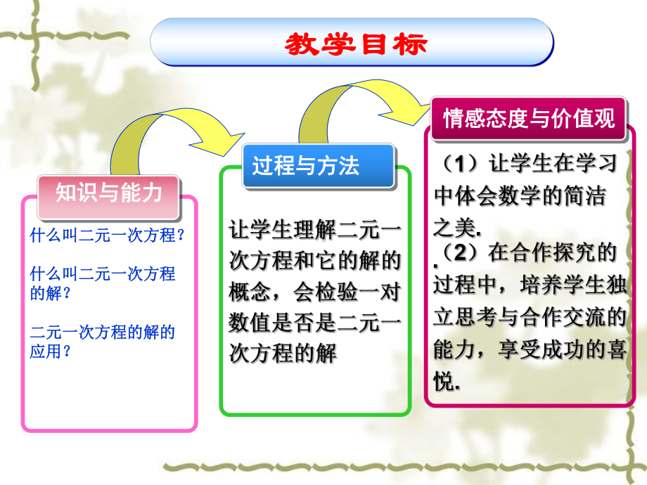 二元一次方程组-完整版课件PPT.ppt_第2页