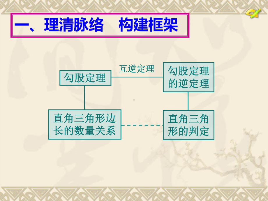 勾股定理及其逆定理的综合应用PPT课件.ppt_第2页