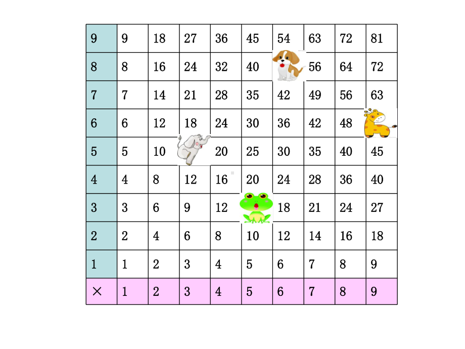 二年级上册数学课件-有趣的数-北京版.ppt_第2页