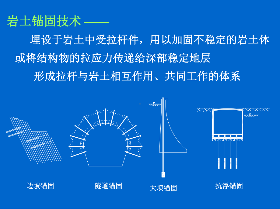 公路工程中岩土锚固技术程良奎课件.pptx_第3页