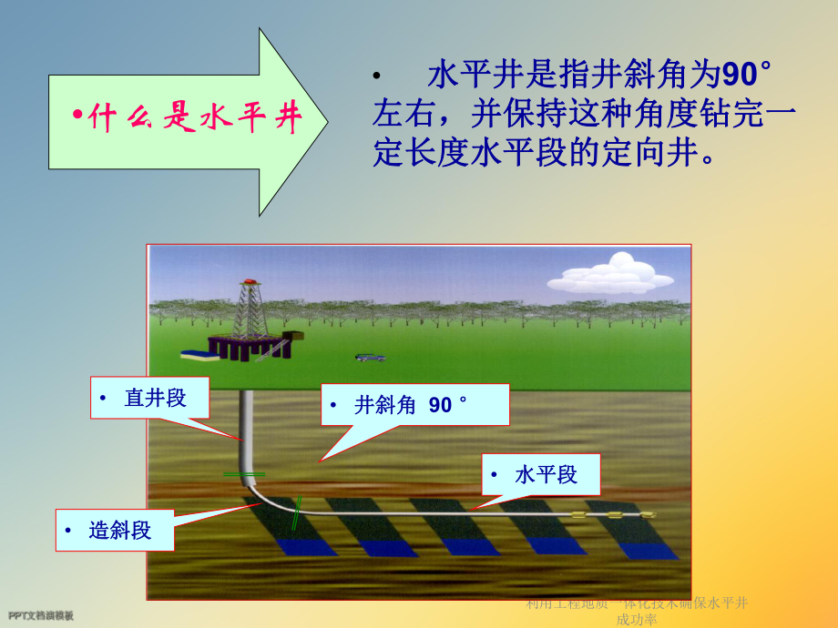 利用工程地质一体化技术确保水平井成功率课件.ppt_第3页