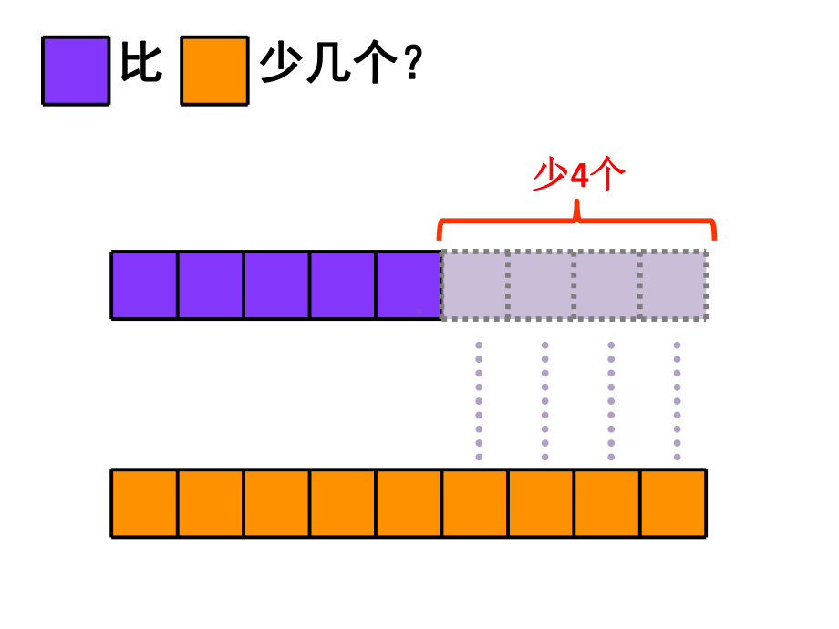 人教版一年级下册解决问题一个数比另一个数多几教学PPT课件.pptx_第2页