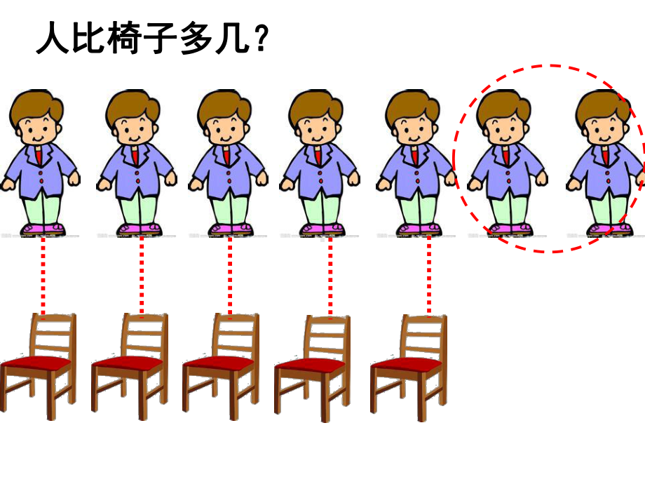 人教版一年级下册解决问题一个数比另一个数多几教学PPT课件.pptx_第3页