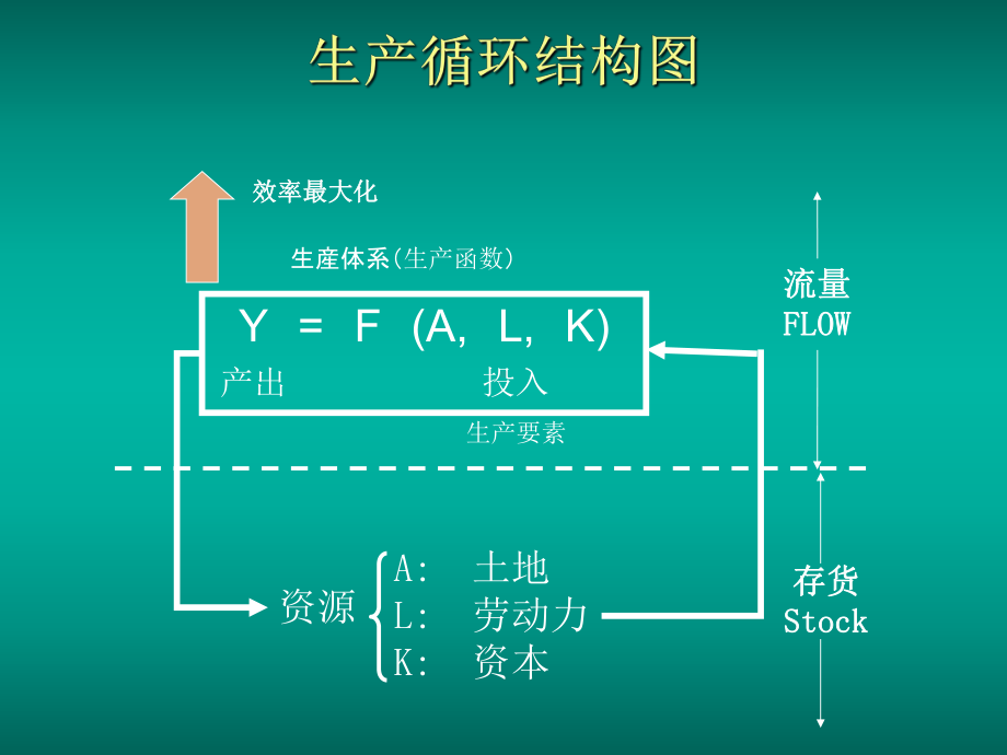 产业革命以后社会发展现代化课件.ppt_第2页