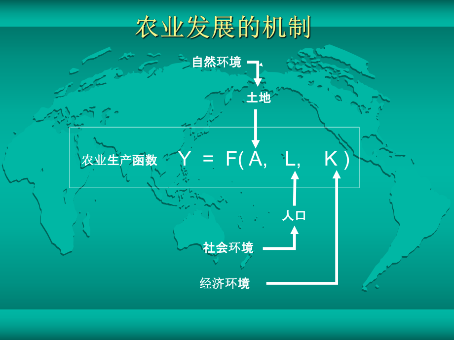 产业革命以后社会发展现代化课件.ppt_第3页