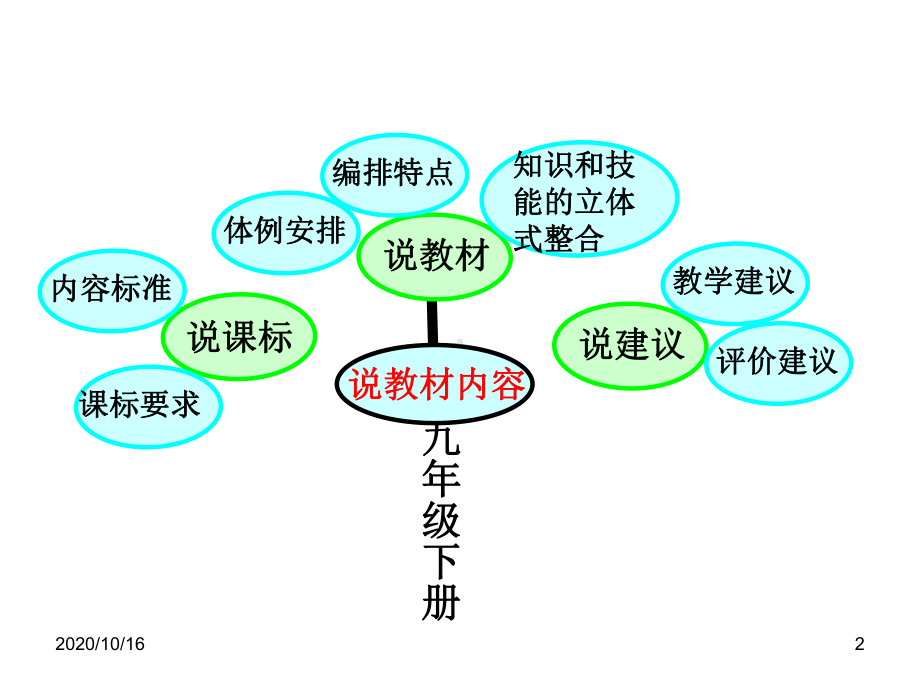 九年级下册数学知识树.lnkPPT教学课件.ppt_第2页