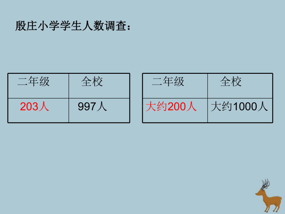 二年级数学下册第四单元认识万以内的数简单的近似数教学课件苏教版.ppt_第3页