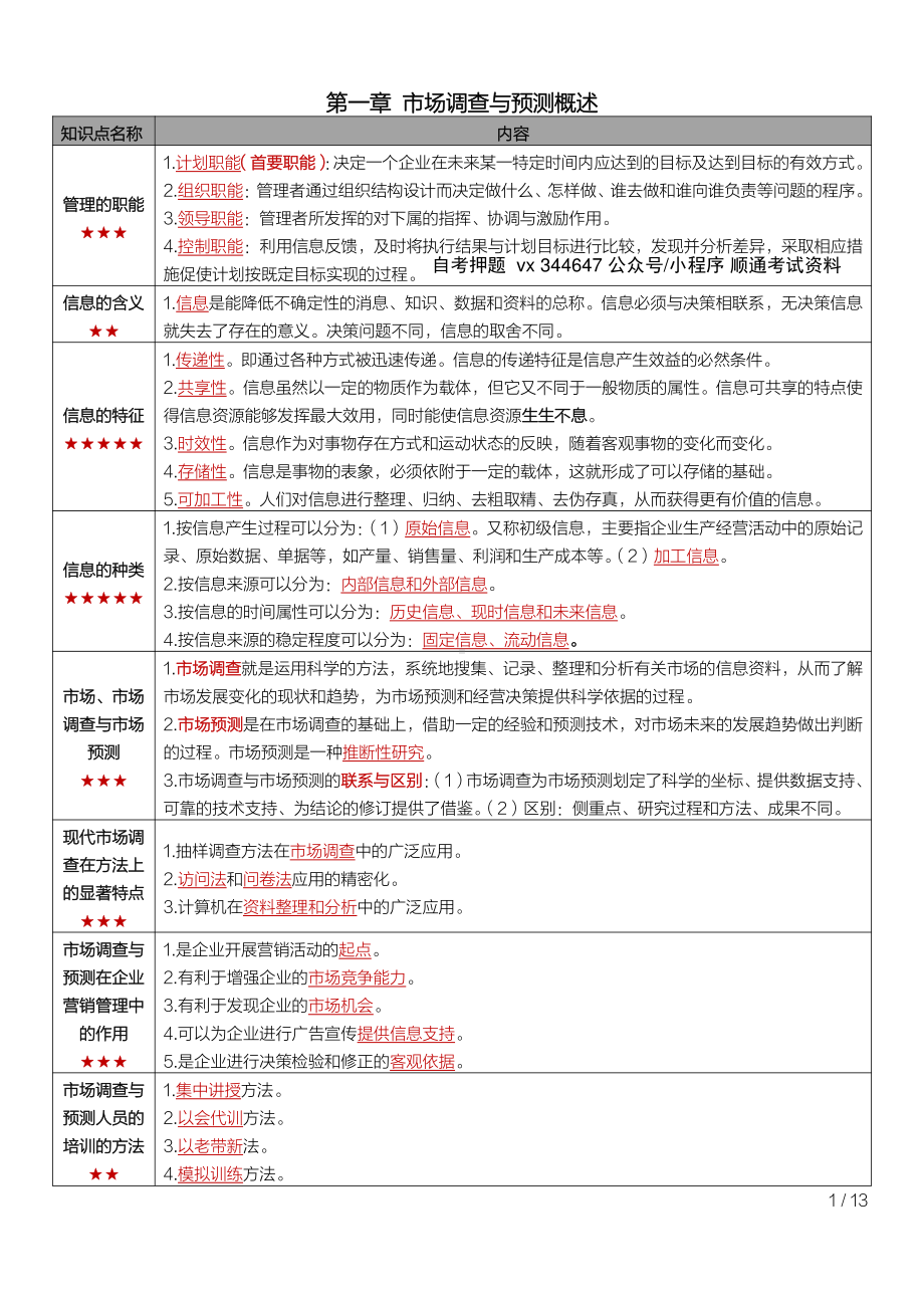 自考00178市场调查与预测密训高频考点重点汇总.pdf_第1页