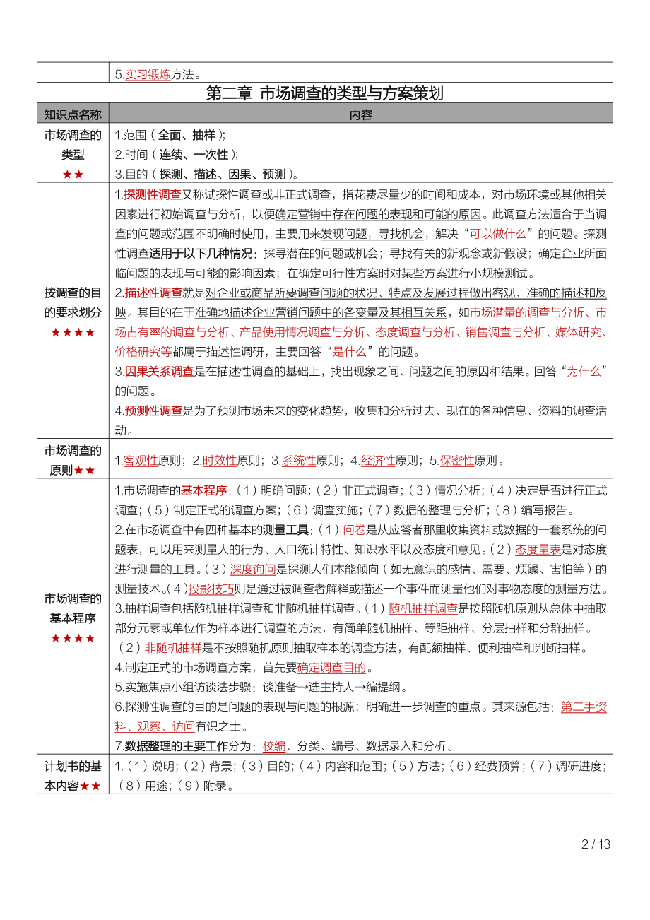 自考00178市场调查与预测密训高频考点重点汇总.pdf_第2页