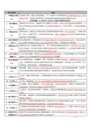 自考00227公司法密训高频考点重点汇总.pdf