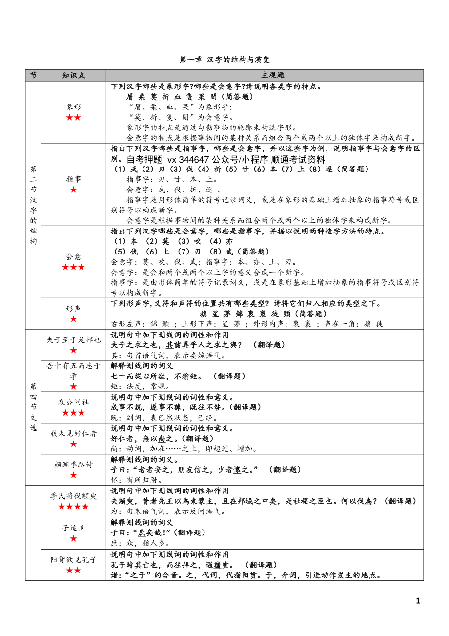 自考00536古代汉语高频主观题汇总.pdf_第2页