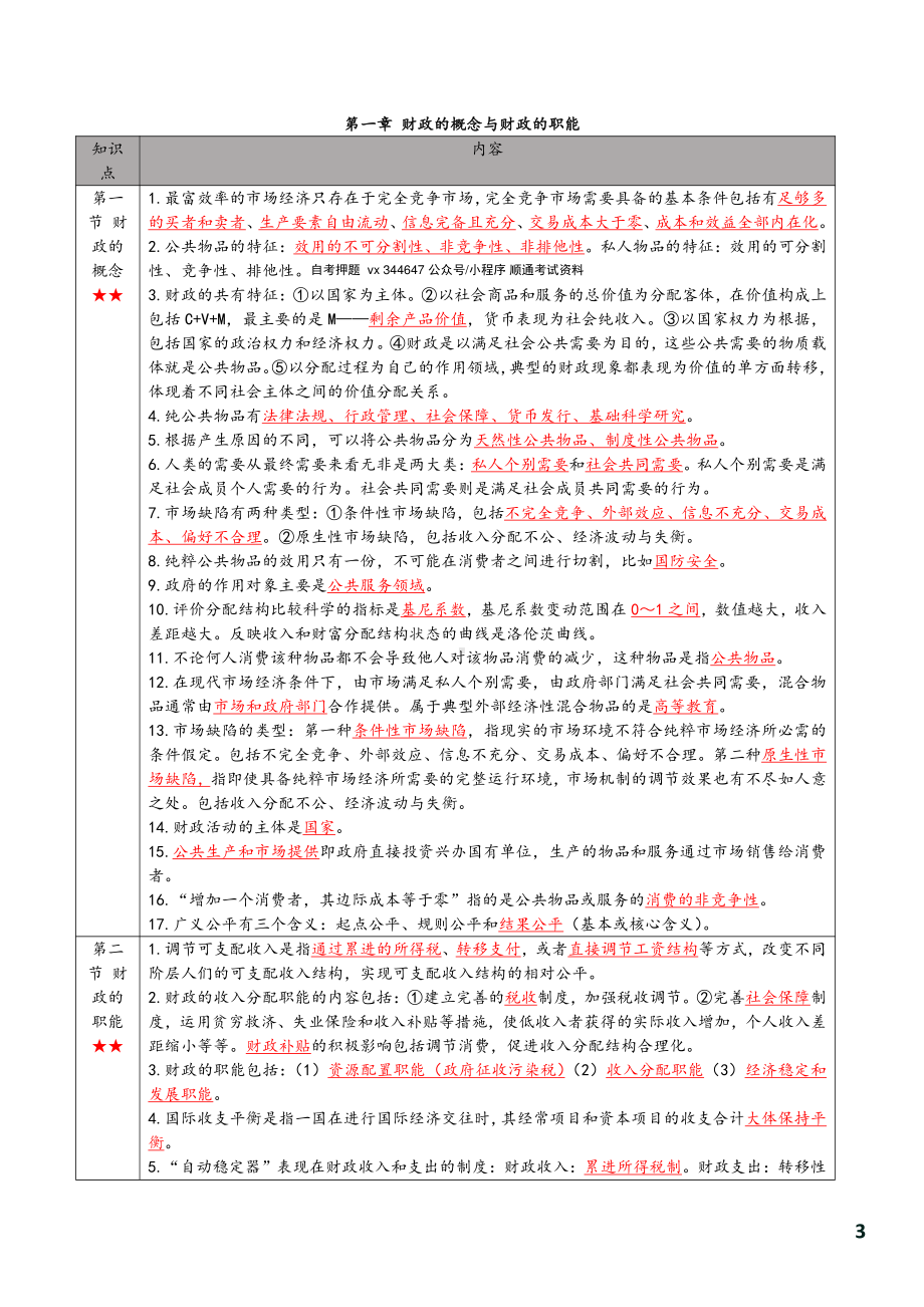 自考00060财政学密训高频考点汇总.pdf_第2页