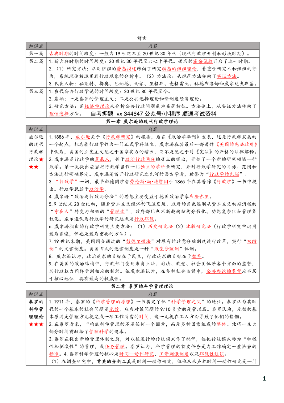 自考00323西方行政学说史密训高频考点汇总.pdf_第2页