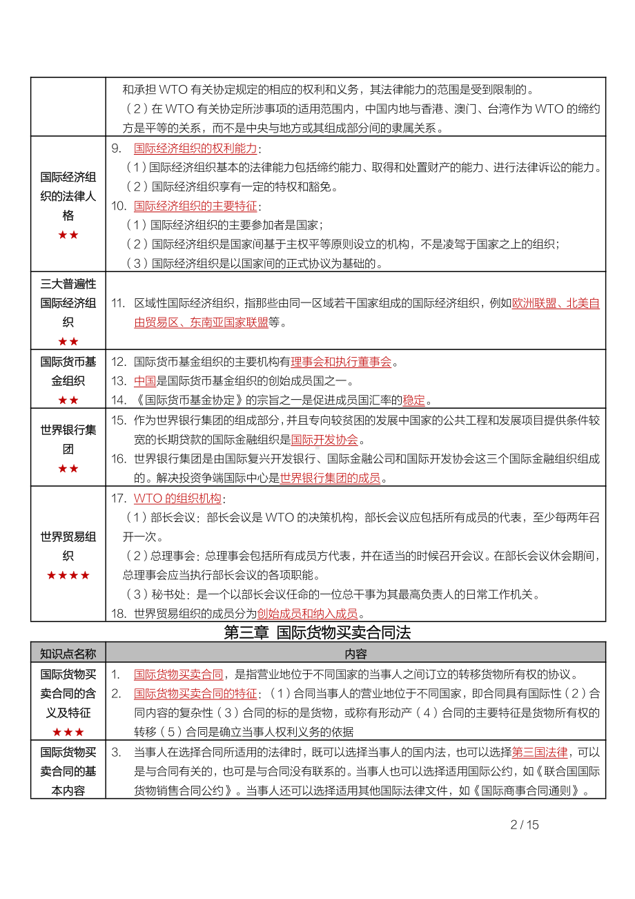 自考00246国际经济法概论密训高频考点重点汇总.pdf_第2页