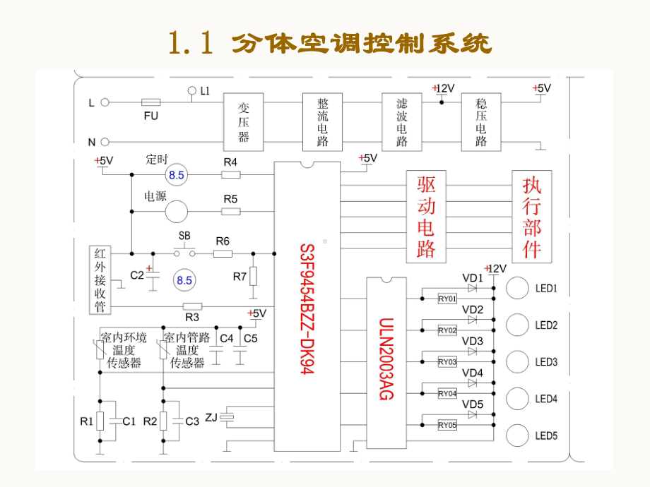 典型单片机格力空调电气控制技术资料课件.ppt_第3页