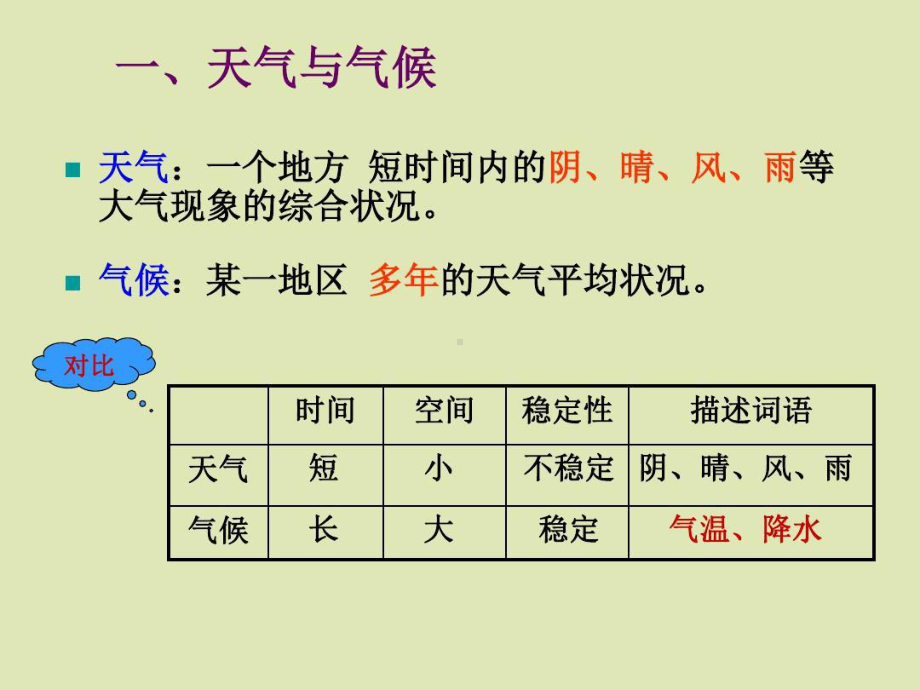 人教版七年级地理上册：世界气候84页PPT课件.ppt_第2页