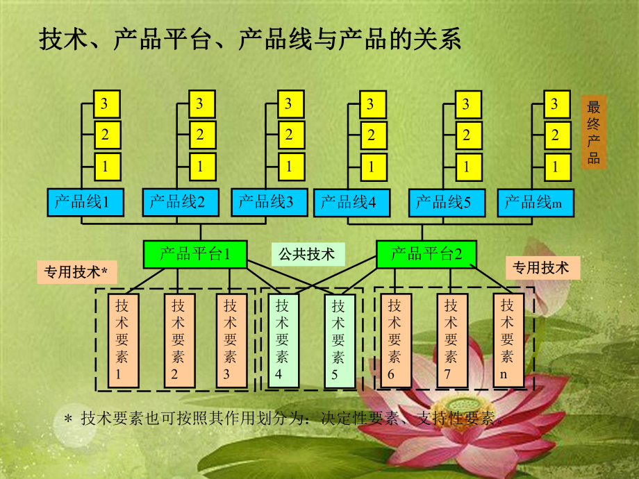 产品路标规划参考材料.ppt课件.ppt_第2页