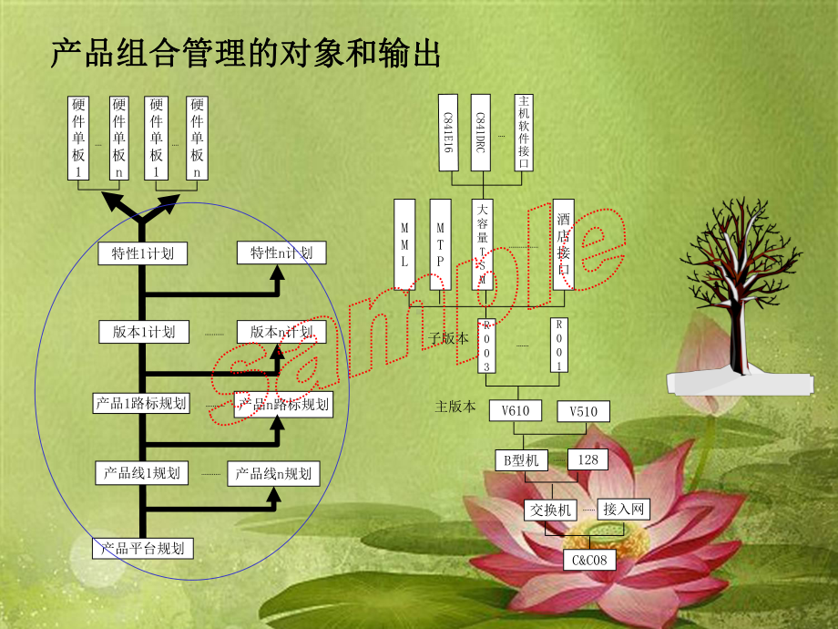 产品路标规划参考材料.ppt课件.ppt_第3页