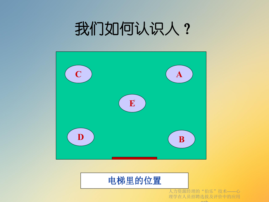 人力资源经理的“伯乐”技术-心理学在人员招聘选拔及评价中的应用aeb课件.ppt_第3页