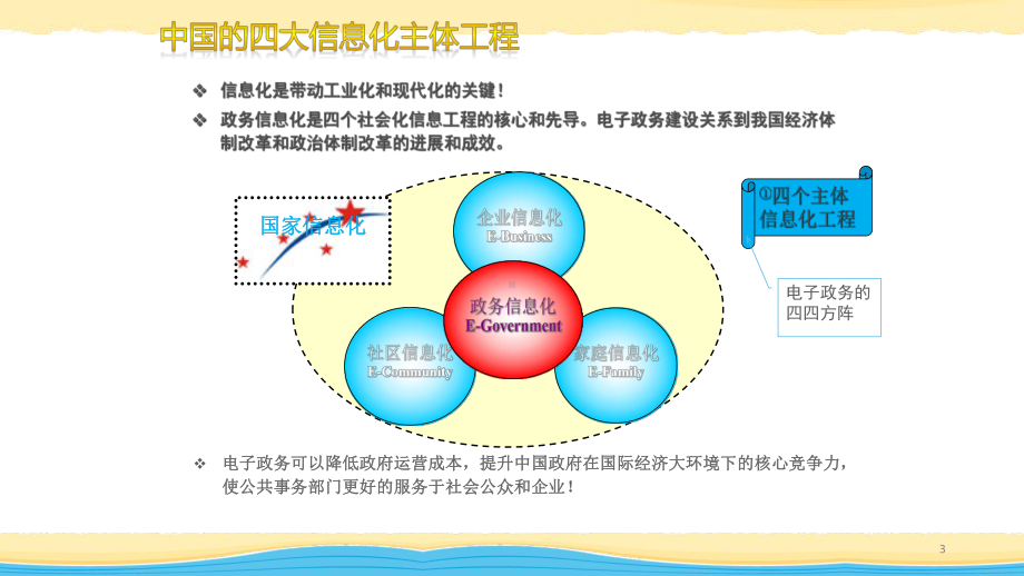 互联网+电子政务解决方案课件.ppt_第3页