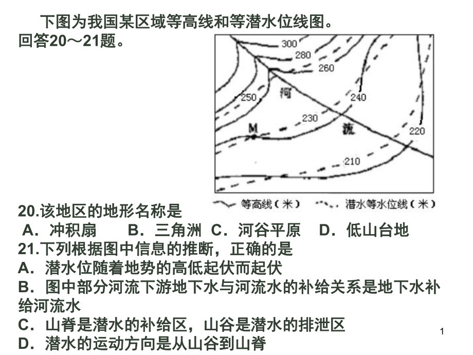 典型地貌等高线地形图(课堂PPT)课件.ppt_第1页