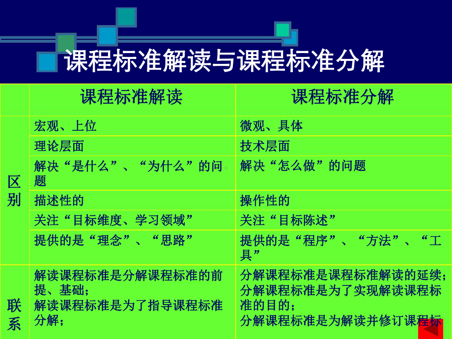 分解课标细化目标新课件.ppt_第3页