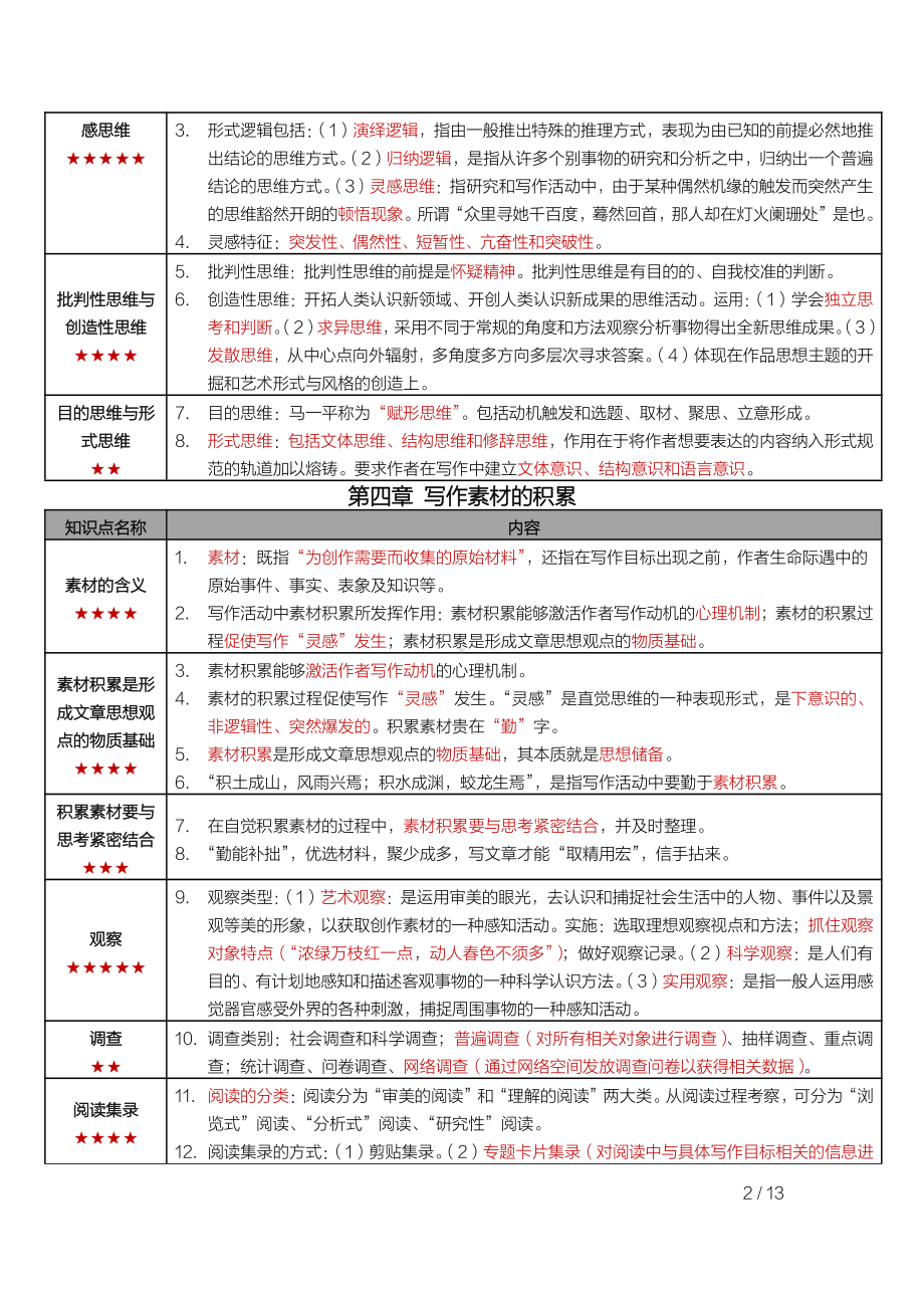 自考00506写作（一）密训高频考点重点汇总.pdf_第2页