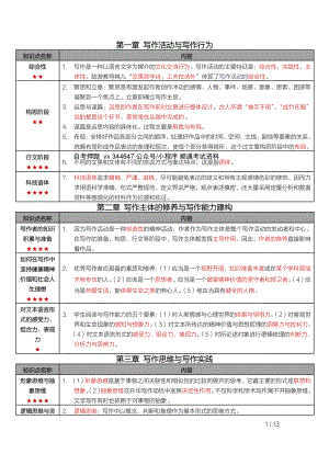 自考00506写作（一）密训高频考点重点汇总.pdf