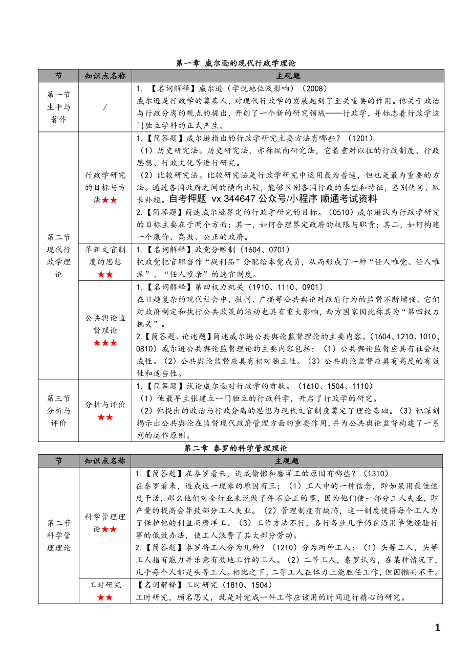 自考00323西方行政学说史高频主观题汇总.pdf_第2页