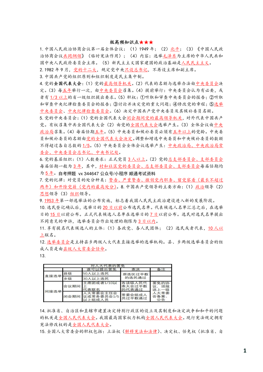 自考00315当代中国政治制度密训高频考点汇总.pdf_第2页