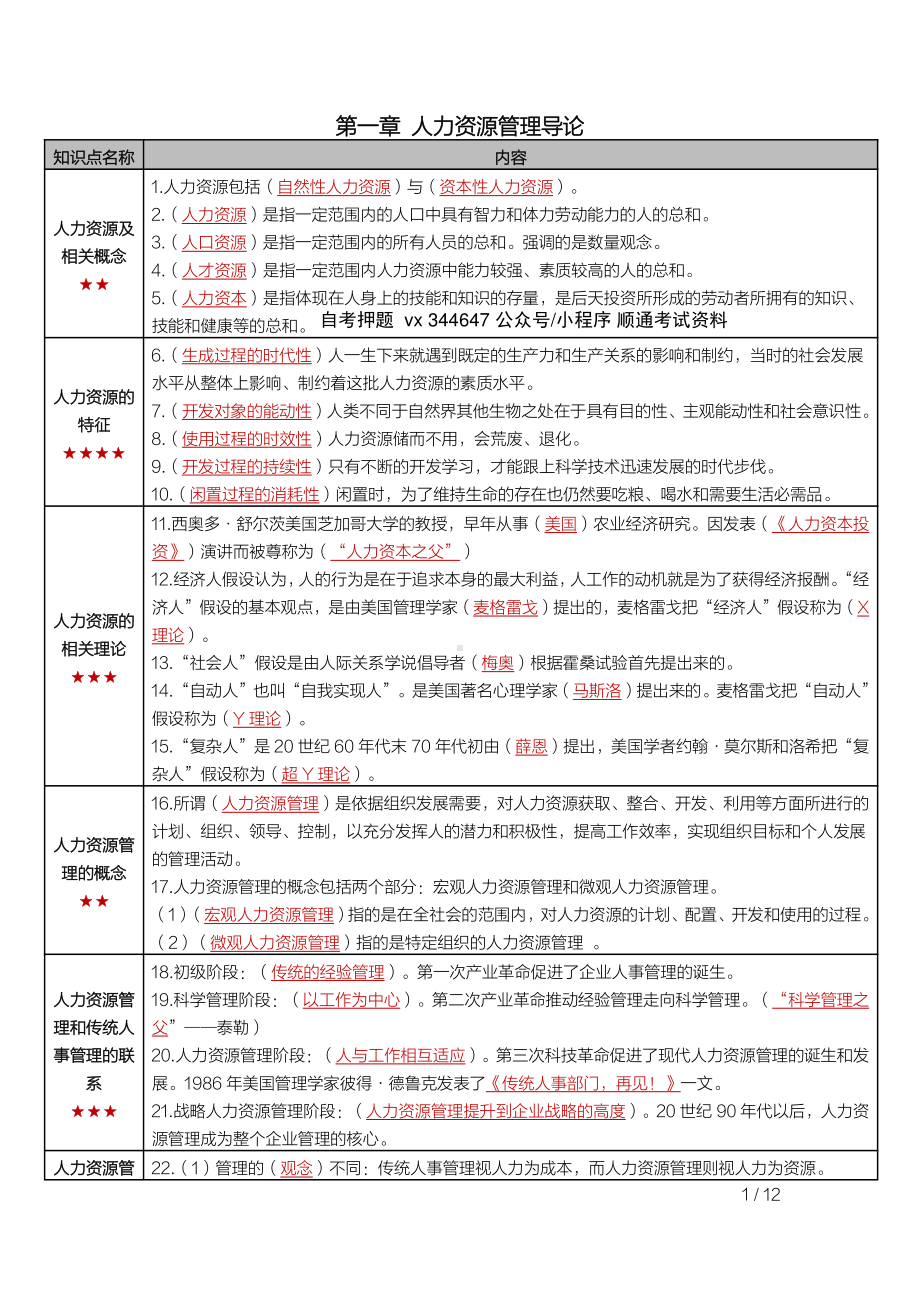 自考00147人力资源管理（一）密训高频考点重点汇总.pdf_第1页