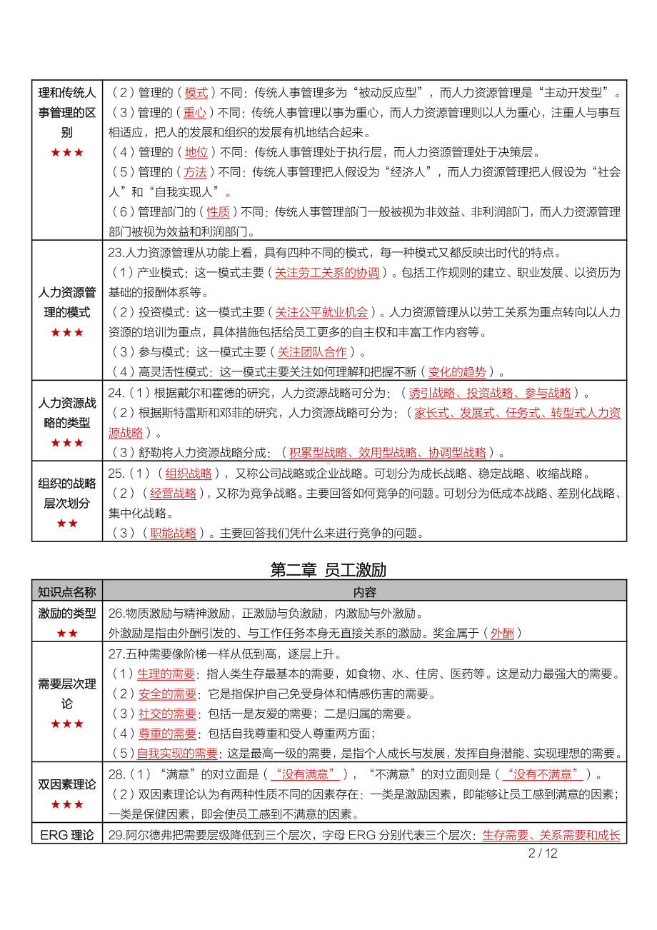 自考00147人力资源管理（一）密训高频考点重点汇总.pdf_第2页