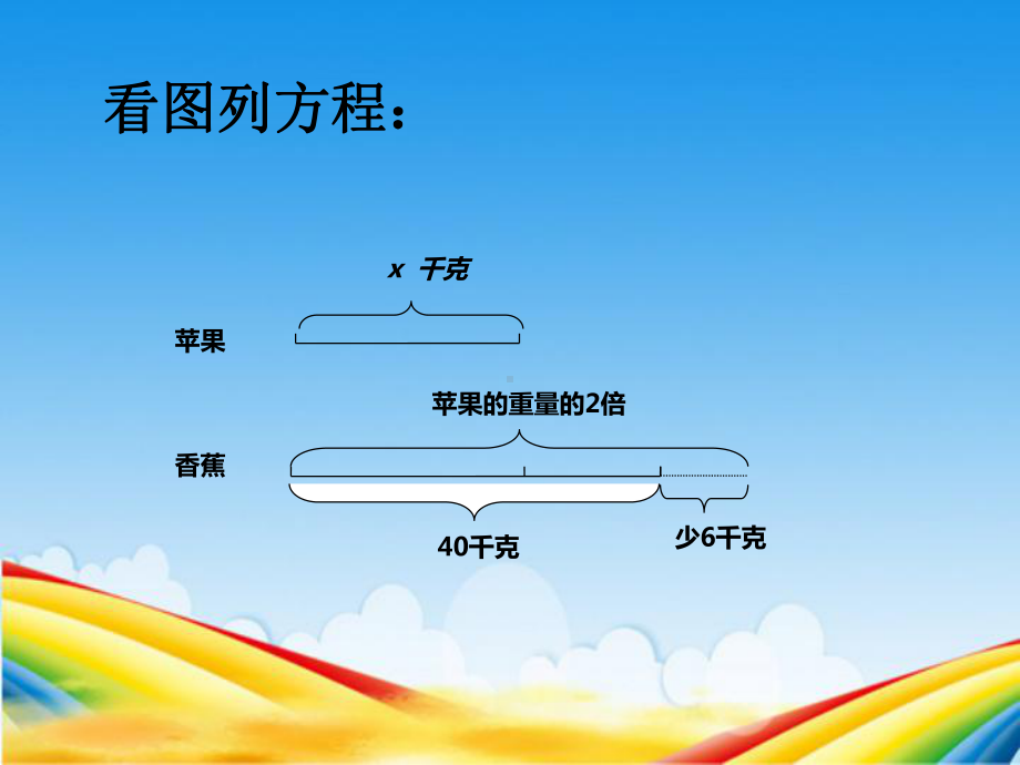 人教版五年级上册简易方程《实际问题与方程例2》.ppt课件.ppt_第2页