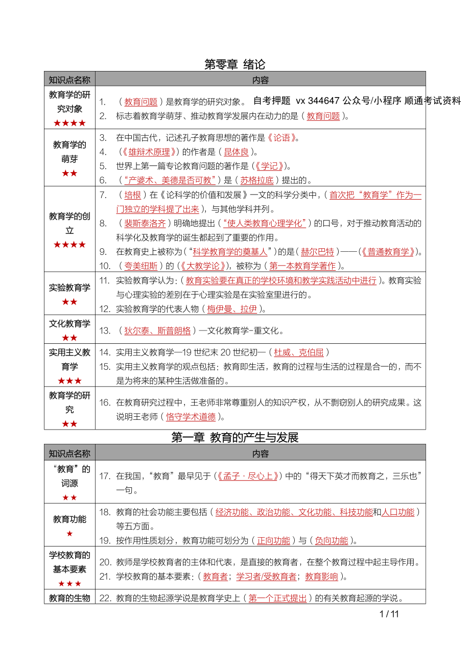 自考00429教育学（一）密训高频考点重点汇总.pdf_第2页