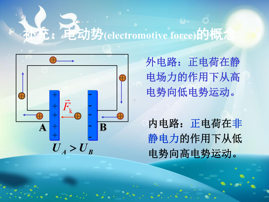 动生电动势和感生电动势课件.ppt_第1页