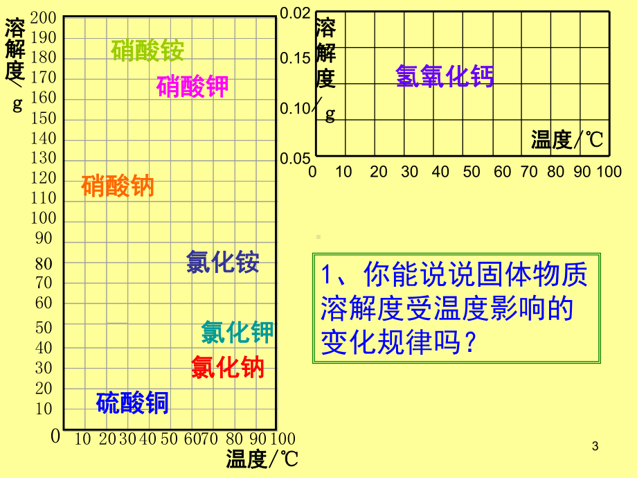 九年级化学结晶PPT精选文档课件.ppt_第3页