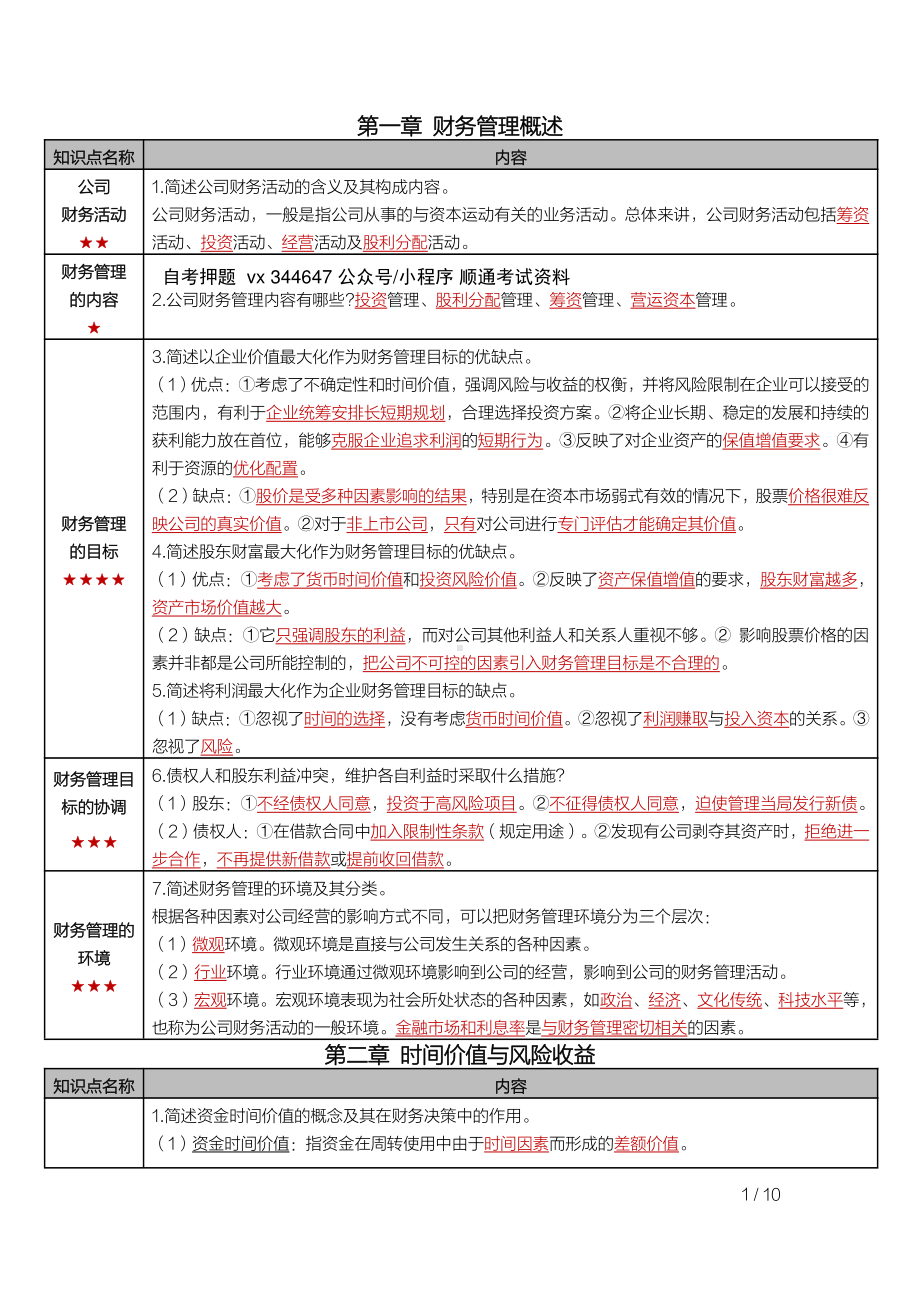 自考00067财务管理学密训高频考点重点汇总.pdf_第1页