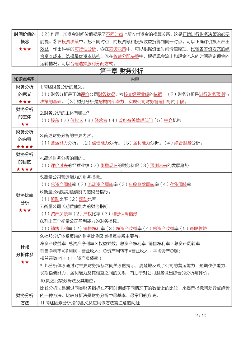 自考00067财务管理学密训高频考点重点汇总.pdf_第2页