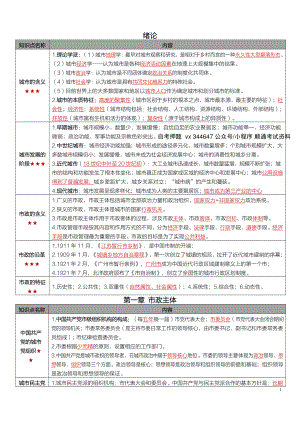 自考00292市政学密训高频考点重点汇总.pdf