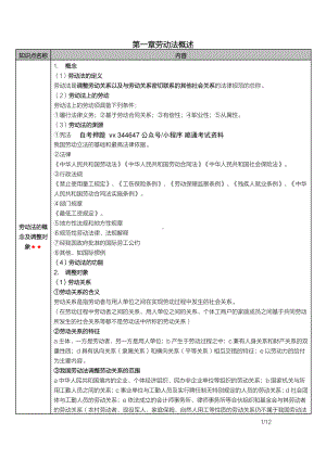 自考00167劳动法密训高频考点重点汇总.pdf